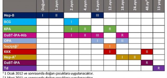 AŞILAR